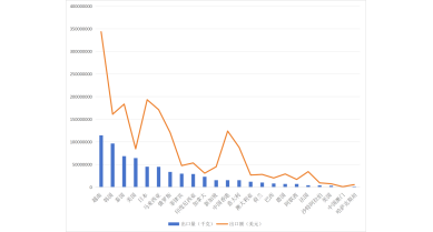 行業(yè)動態(tài)